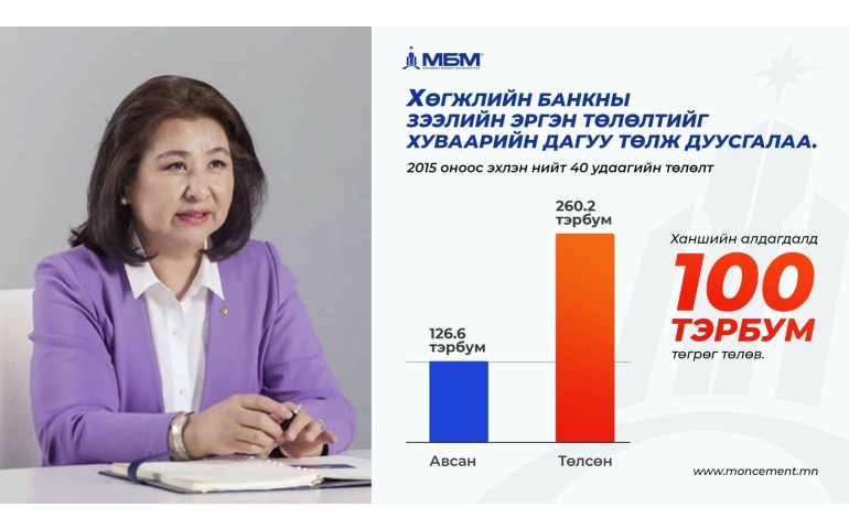 "Монполимет" групп Хөгжлийн банкнаас авсан зээлээ төлж дуусгалаа